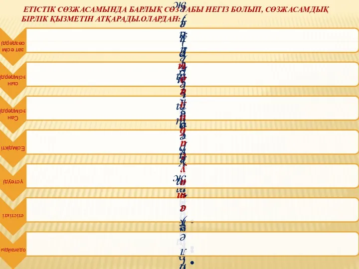 ЕТІСТІК СӨЗЖАСАМЫНДА БАРЛЫҚ СӨЗ ТАБЫ НЕГІЗ БОЛЫП, СӨЗЖАСАМДЫҚ БІРЛІК ҚЫЗМЕТІН АТҚАРАДЫ.ОЛАРДАН: