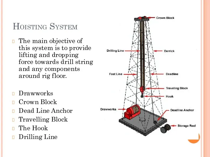 Hoisting System The main objective of this system is to