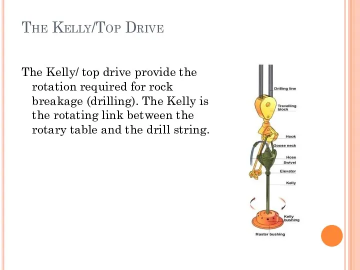 The Kelly/Top Drive The Kelly/ top drive provide the rotation