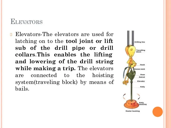 Elevators Elevators-The elevators are used for latching on to the