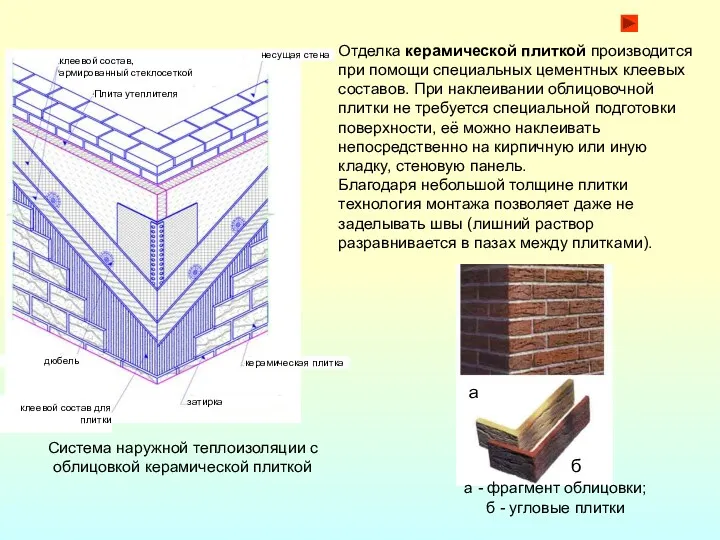 а - фрагмент облицовки; б - угловые плитки Отделка керамической плиткой производится при