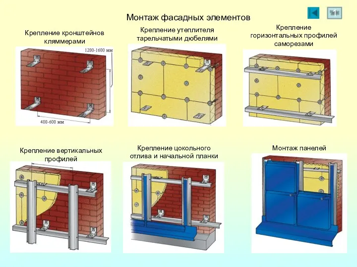 Монтаж фасадных элементов Крепление кронштейнов кляммерами Крепление утеплителя тарельчатыми дюбелями Крепление горизонтальных профилей