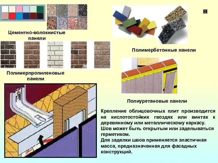Цементно-волокнистые панели Крепление облицовочных плит производится на кислотостойких гвоздях или винтах к деревянному