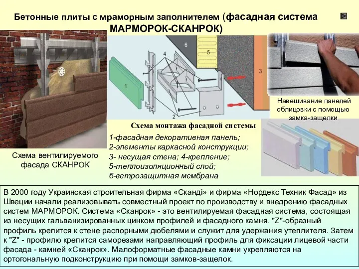 Бетонные плиты с мраморным заполнителем (фасадная система МАРМОРОК-СКАНРОК) Схема монтажа