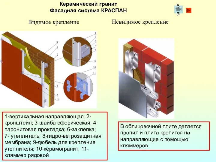 Керамический гранит Фасадная система КРАСПАН 1-вертикальная направляющая; 2-кронштейн; 3-шайба сферическая; 4-паронитовая прокладка; 6-заклепка;