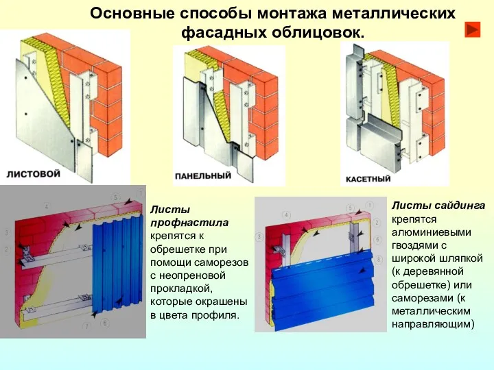 Основные способы монтажа металлических фасадных облицовок. Листы профнастила крепятся к