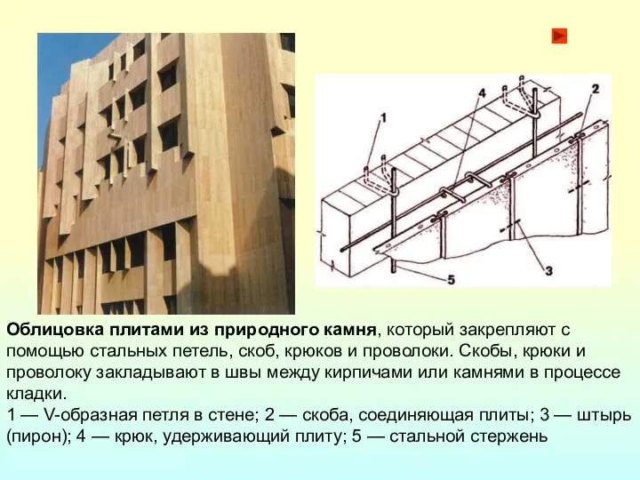 Облицовка плитами из природного камня, который закрепляют с помощью стальных