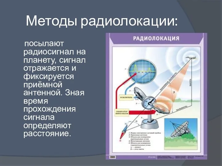 Методы радиолокации: посылают радиосигнал на планету, сигнал отражается и фиксируется