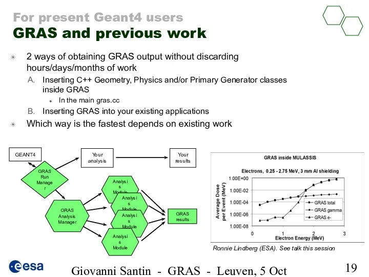 Giovanni Santin - GRAS - Leuven, 5 Oct 2005 For