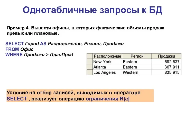 Однотабличные запросы к БД Пример 4. Вывести офисы, в которых