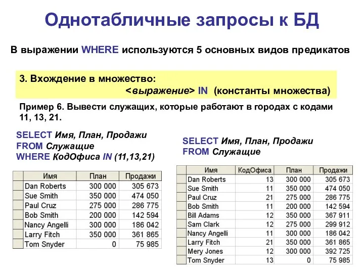 Однотабличные запросы к БД 3. Вхождение в множество: IN (константы