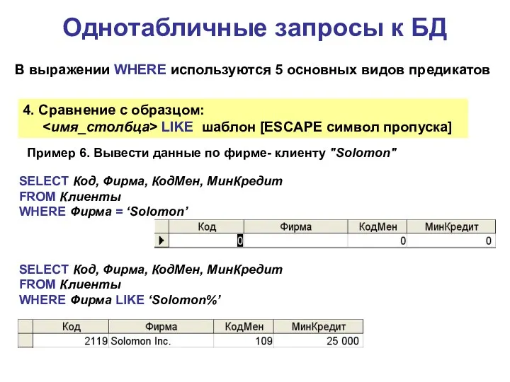 Однотабличные запросы к БД В выражении WHERE используются 5 основных