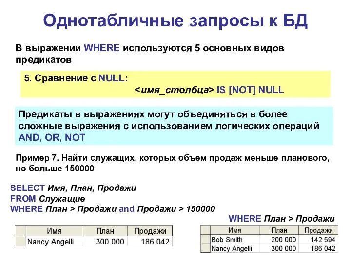 Однотабличные запросы к БД В выражении WHERE используются 5 основных