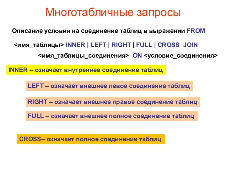 Многотабличные запросы Описание условия на соединение таблиц в выражении FROM