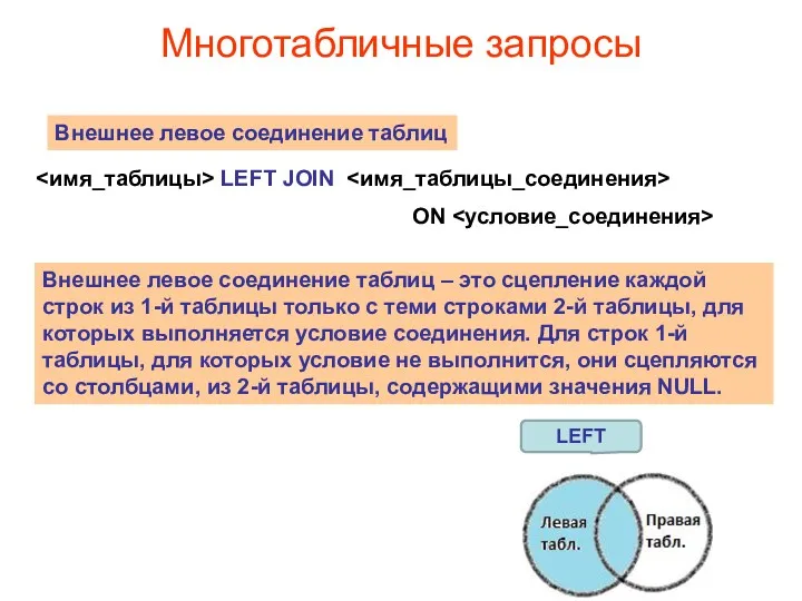 Многотабличные запросы LEFT JOIN ON Внешнее левое соединение таблиц Внешнее