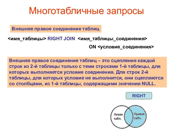 Многотабличные запросы RIGHT JOIN ON Внешнее правое соединение таблиц Внешнее