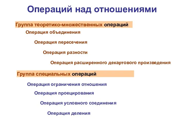 Операций над отношениями Группа теоретико-множественных операций Группа специальных операций Операция