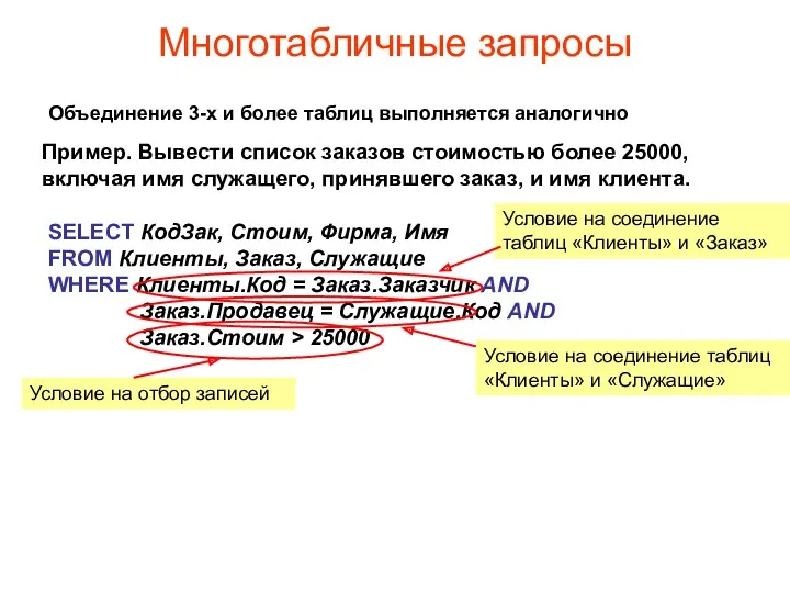 Многотабличные запросы Объединение 3-х и более таблиц выполняется аналогично Пример.