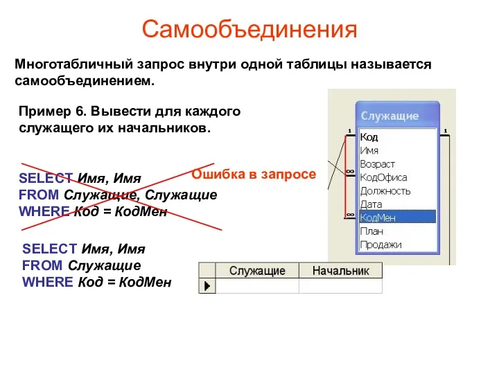 Самообъединения Многотабличный запрос внутри одной таблицы называется самообъединением. Пример 6.