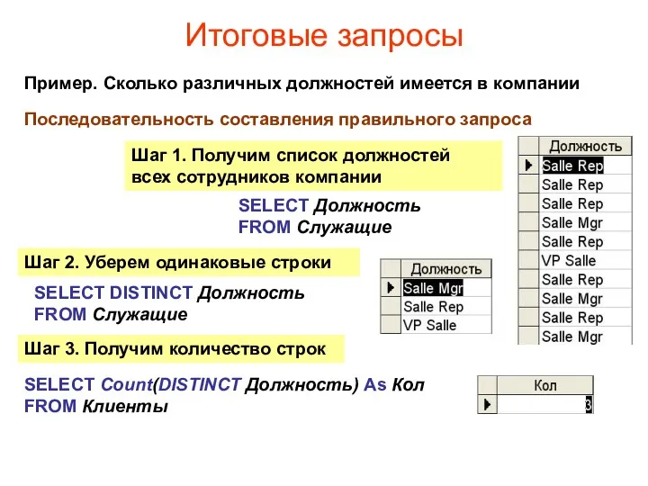 Итоговые запросы Пример. Сколько различных должностей имеется в компании SELECT