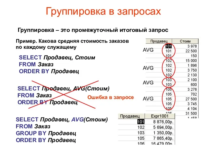 Группировка в запросах Группировка – это промежуточный итоговый запрос Пример.