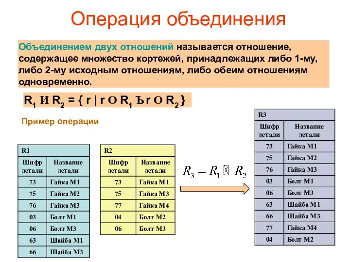 Операция объединения R1 И R2 = { r | r