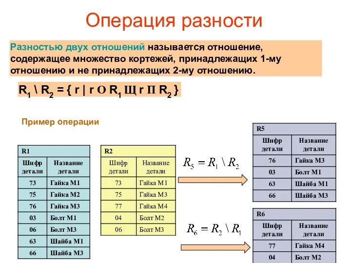 Операция разности R1 \ R2 = { r | r