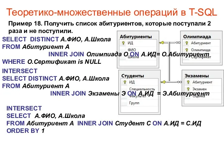 Теоретико-множественные операций в T-SQL Пример 18. Получить список абитуриентов, которые