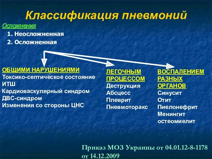 Классификация пневмоний Осложнения 1. Неосложненная 2. Осложненная ОБЩИМИ НАРУШЕНИЯМИ Токсико-септическое