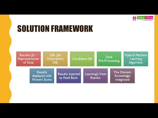 SOLUTION FRAMEWORK