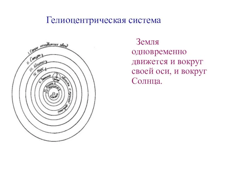 Гелиоцентрическая система Земля одновременно движется и вокруг своей оси, и вокруг Солнца.