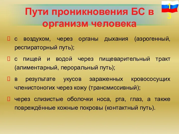 Пути проникновения БС в организм человека с воздухом, через органы