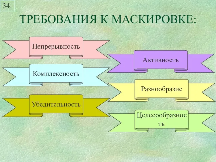 ТРЕБОВАНИЯ К МАСКИРОВКЕ: 34. Непрерывность Активность Комплексность Разнообразие Убедительность Целесообразность