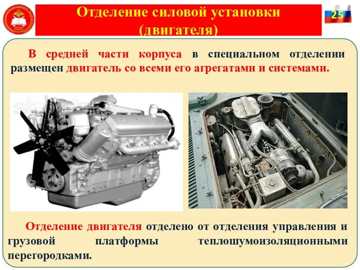 Отделение силовой установки (двигателя) В средней части корпуса в специальном отделении размещен двигатель