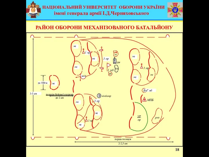 РАЙОН ОБОРОНИ МЕХАНІЗОВАНОГО БАТАЛЬЙОНУ 18