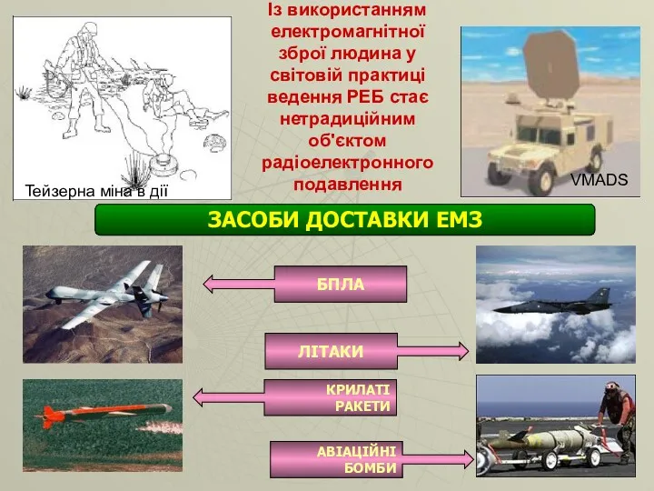 ЗАСОБИ ДОСТАВКИ ЕМЗ БПЛА ЛІТАКИ КРИЛАТІ РАКЕТИ АВІАЦІЙНІ БОМБИ