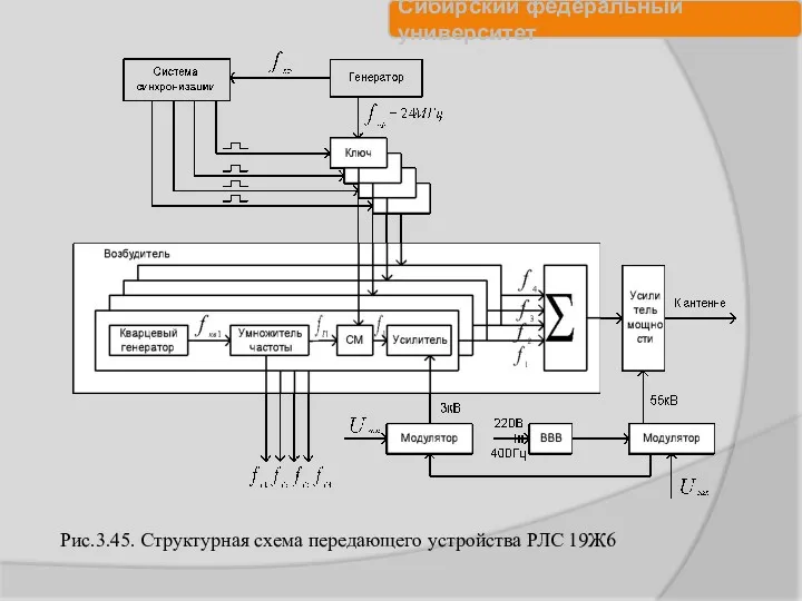 Рис.3.45. Структурная схема передающего устройства РЛС 19Ж6