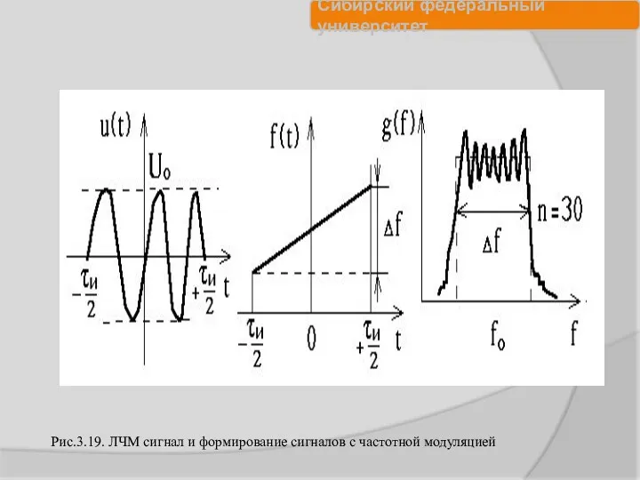 Рис.3.19. ЛЧМ сигнал и формирование сигналов с частотной модуляцией