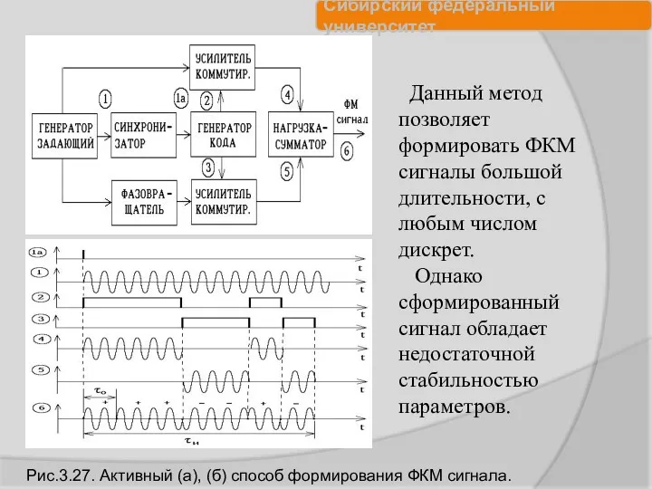 Рис.3.27. Активный (а), (б) способ формирования ФКМ сигнала. Данный метод