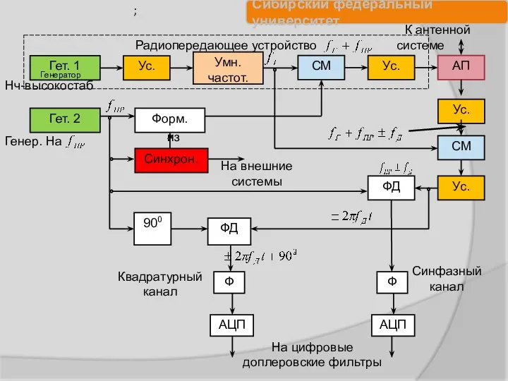 ; Генератор Генер. На Нч-высокостаб из