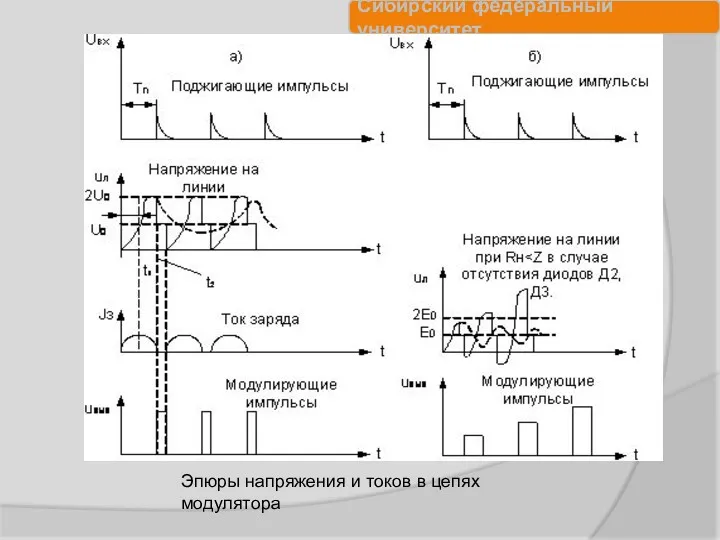 Эпюры напряжения и токов в цепях модулятора