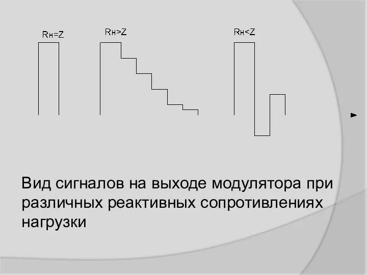 Вид сигналов на выходе модулятора при различных реактивных сопротивлениях нагрузки