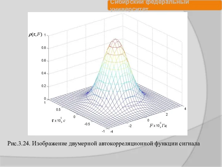 Рис.3.24. Изображение двумерной автокорреляционной функции сигнала