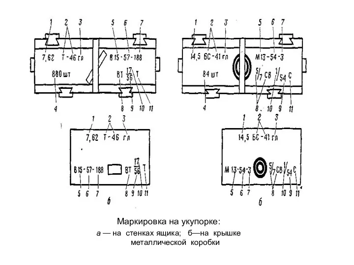 Маркировка на укупорке: а — на стенках ящика; б—на крышке металлической коробки