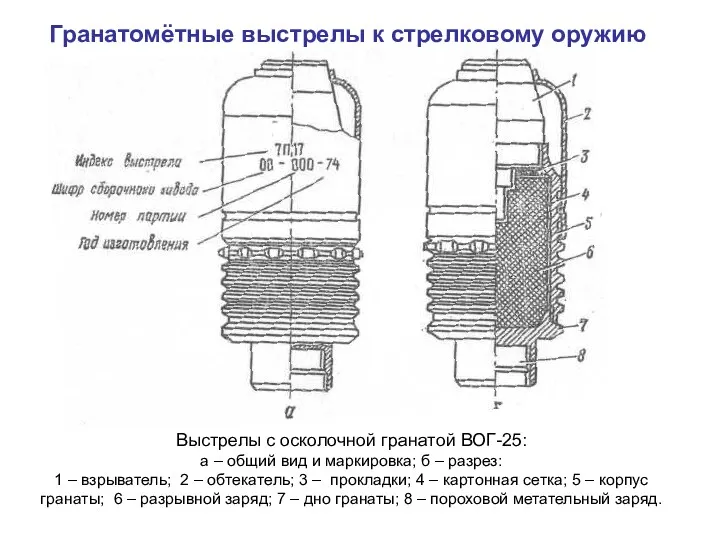 Выстрелы с осколочной гранатой ВОГ-25: а – общий вид и