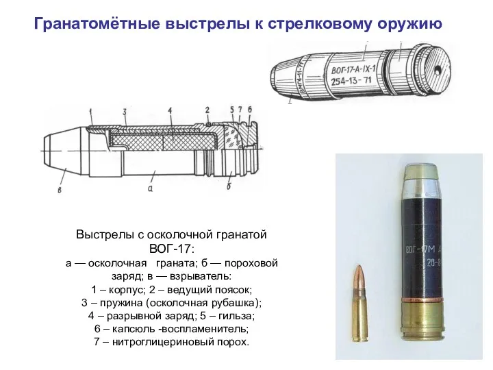 Выстрелы с осколочной гранатой ВОГ-17: а — осколочная граната; б