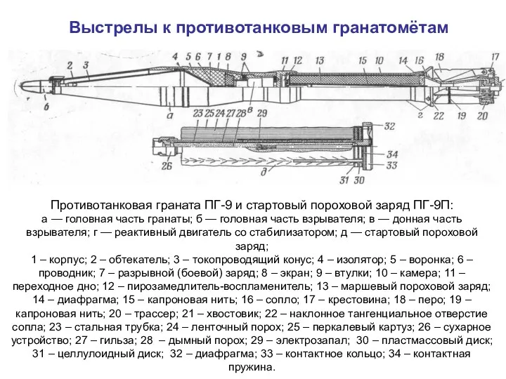 Выстрелы к противотанковым гранатомётам Противотанковая граната ПГ-9 и стартовый пороховой