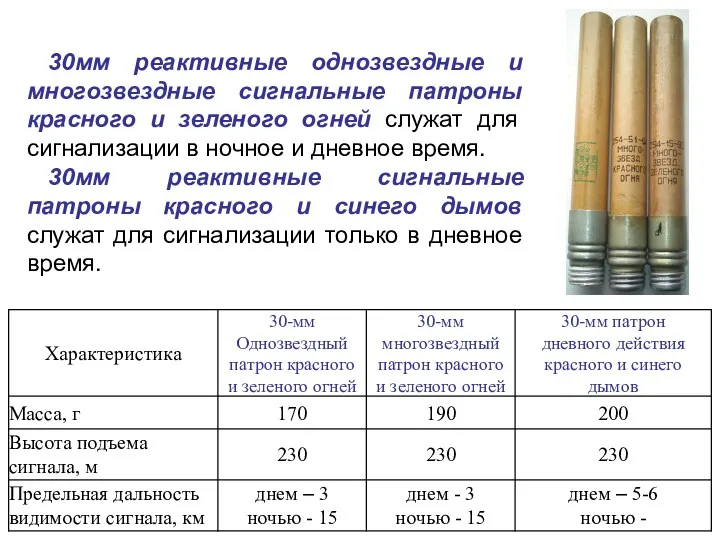 30мм реактивные однозвездные и многозвездные сигнальные патроны красного и зеленого