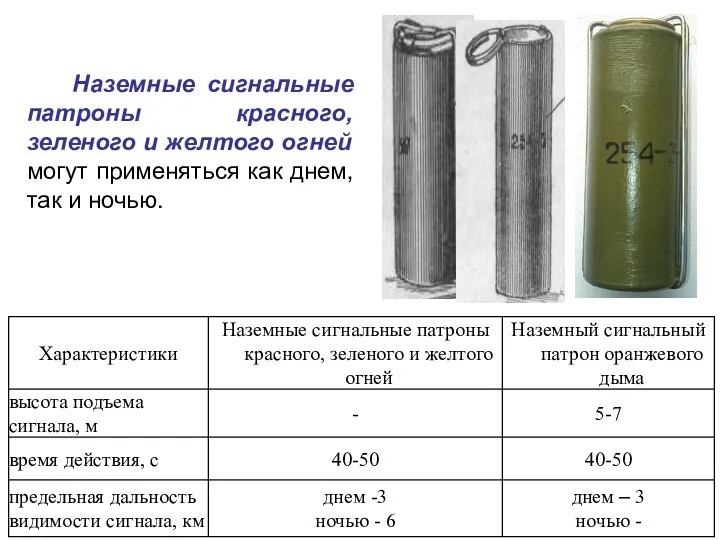 Наземные сигнальные патроны красного, зеленого и желтого огней могут применяться как днем, так и ночью.