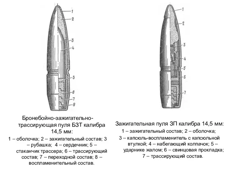 Бронебойно-зажигательно-трассирующая пуля БЗТ калибра 14,5 мм: 1 – оболочка; 2